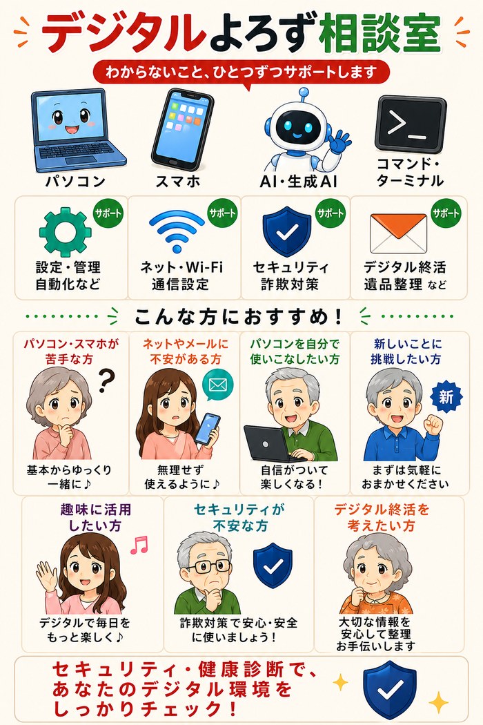 デジタルよろず相談室 サービス紹介インフォグラフィック