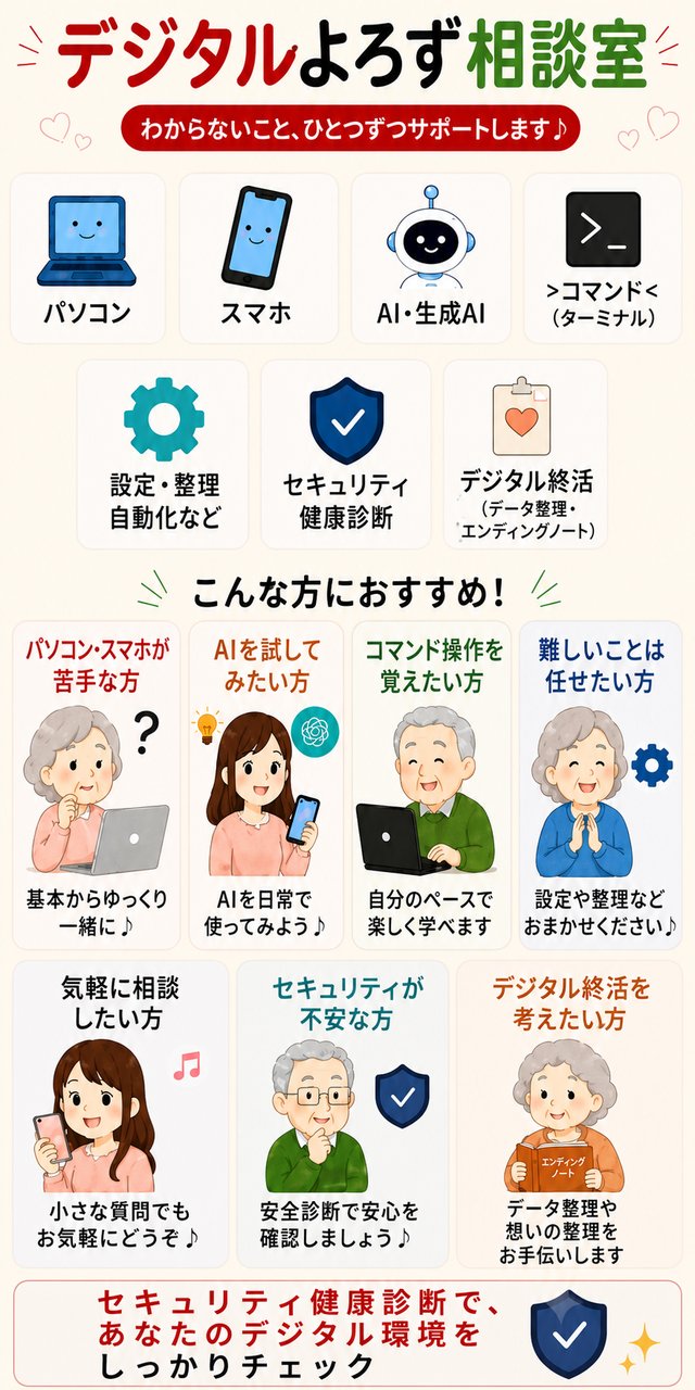 デジタルよろず相談室 サービス紹介インフォグラフィック（スマートフォン専用版）